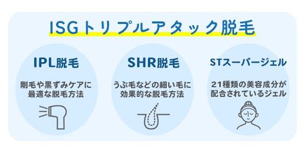 ISFトリプルアタック脱毛について