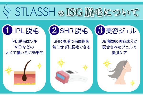 ストラッシュのISG脱毛について