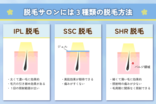 美容脱毛の3つの脱毛方法