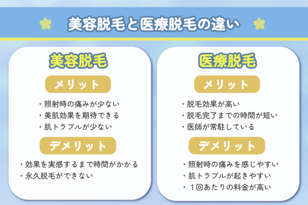 美容脱毛と医療脱毛の違い