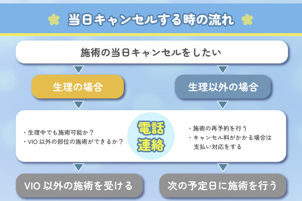 全身脱毛が安い脱毛サロンの選び方②