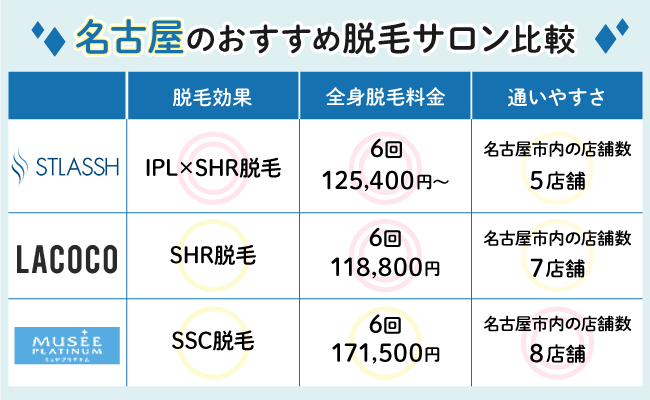 名古屋のおすすめ脱毛サロン