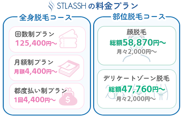 ストラッシュの脱毛料金の一覧