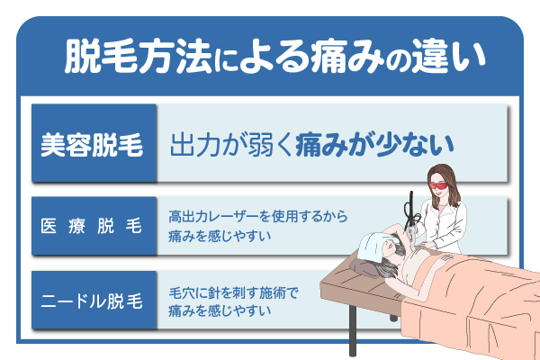 脱毛方法による痛みの違い