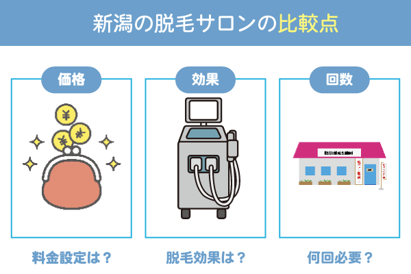 新潟の脱毛サロンの比較点