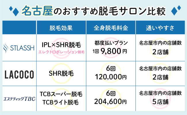 名古屋のおすすめ脱毛サロン3選