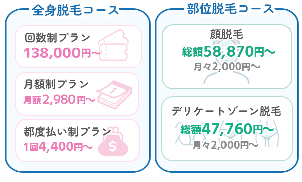 ストラッシュ料金プラン一覧②