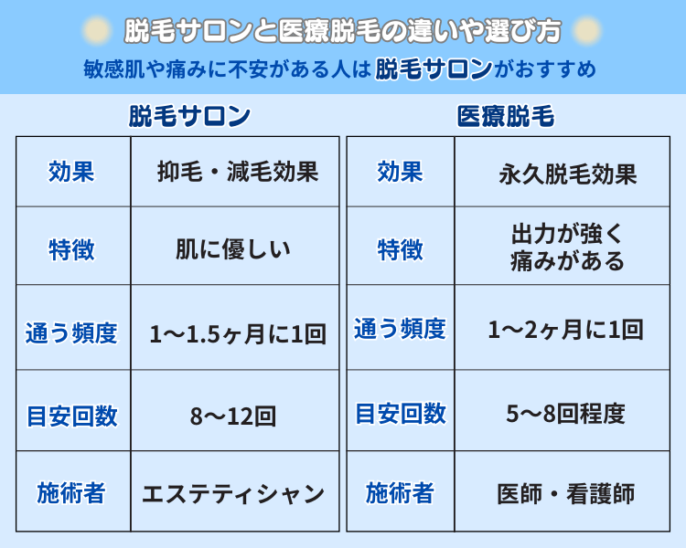 脱毛サロンと医療脱毛の違いや選び方