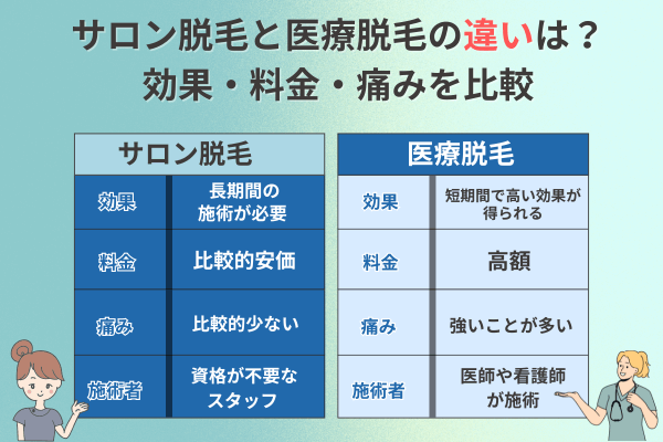 サロン脱毛と医療脱毛の違いは?効果・料金・痛みを比較
