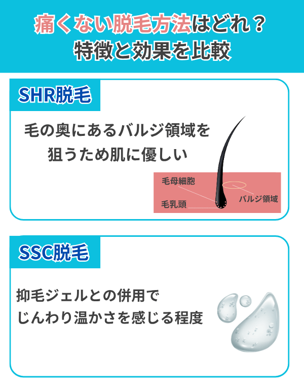 痛くない脱毛方法はどれ？特徴と効果を比較
