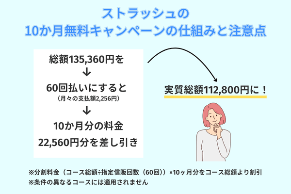 ストラッシュの10か月無料キャンペーンの仕組みと注意点