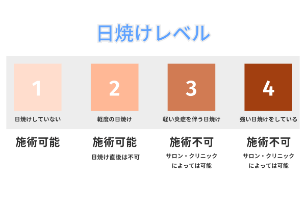 日焼けレベル