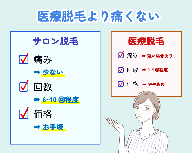 サロン脱毛は医療脱毛と比較して痛みが少ない