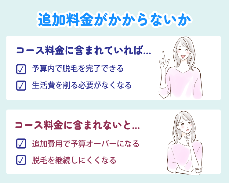 追加料金がかからないか