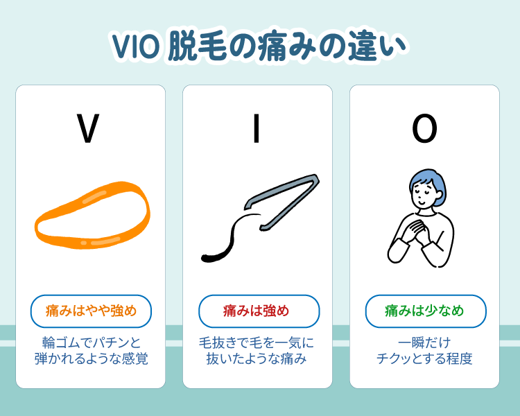 部位別に見るVIO脱毛の痛みの違いや例え