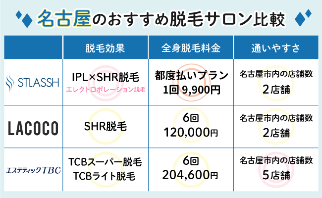 名古屋のおすすめ脱毛サロン比較
