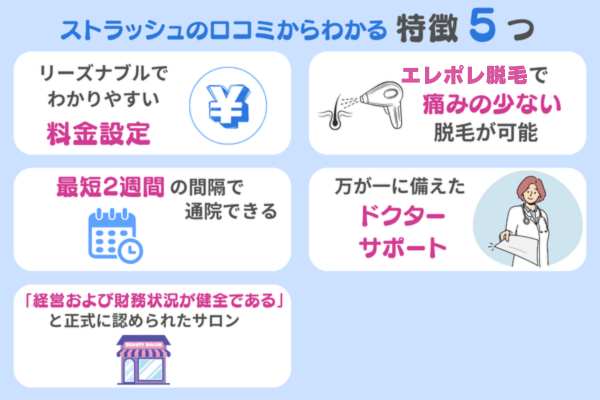ストラッシュの口コミからわかる特徴5つ