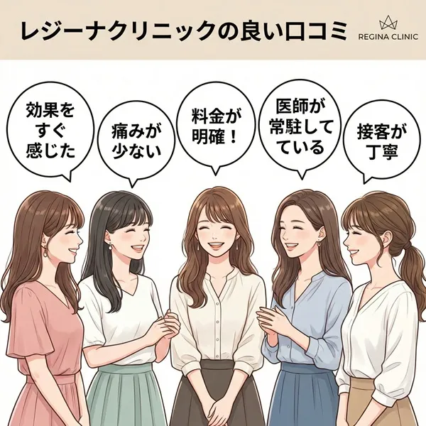 レジーナクリニックの良い口コミ評判・知恵袋情報