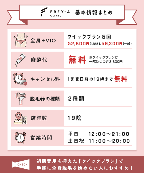 フレイアクリニックの詳細一覧