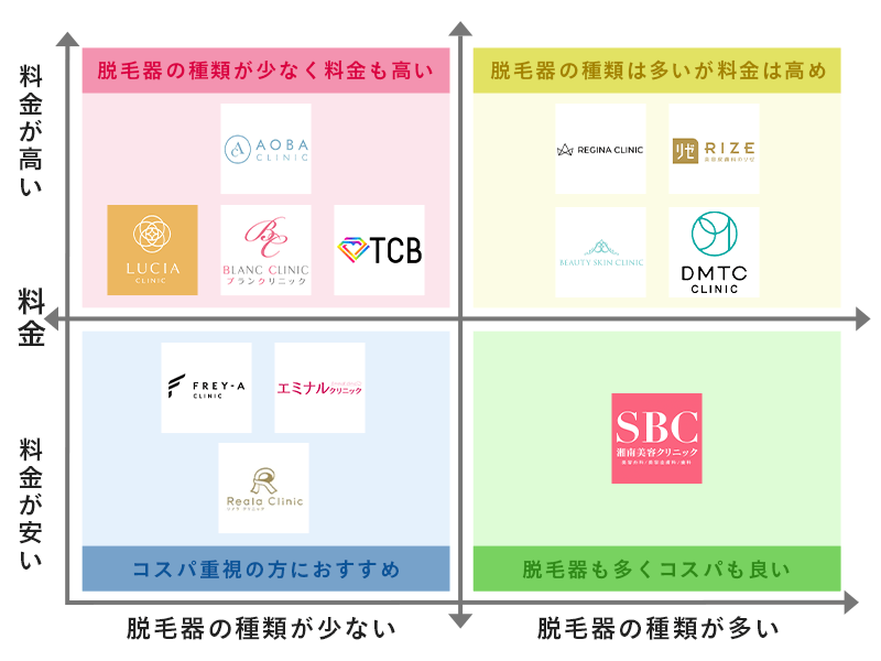 医療脱毛おすすめクリニックカオスマップ