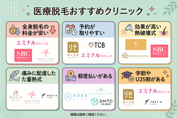 【目的・タイプ別で探す】おすすめの医療脱毛クリニック
