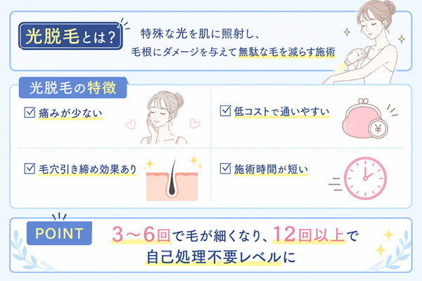 光脱毛の特徴