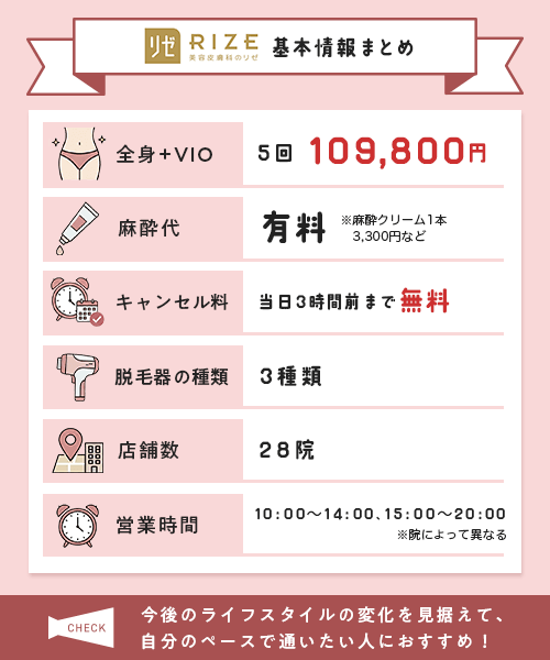リゼクリニックの詳細一覧