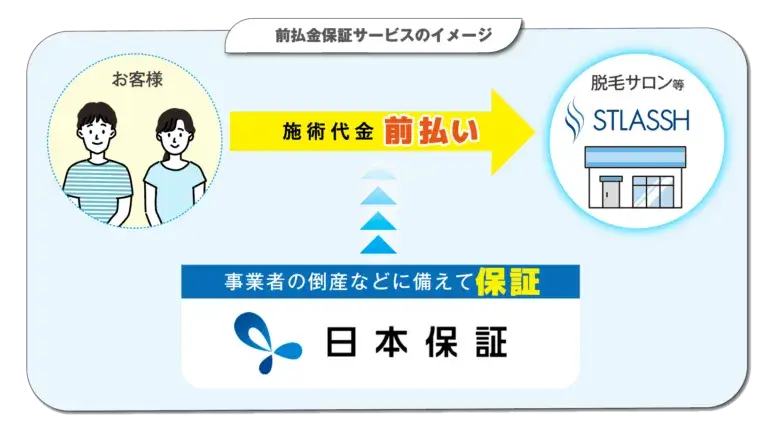 ストラッシュ前払保証についての説明