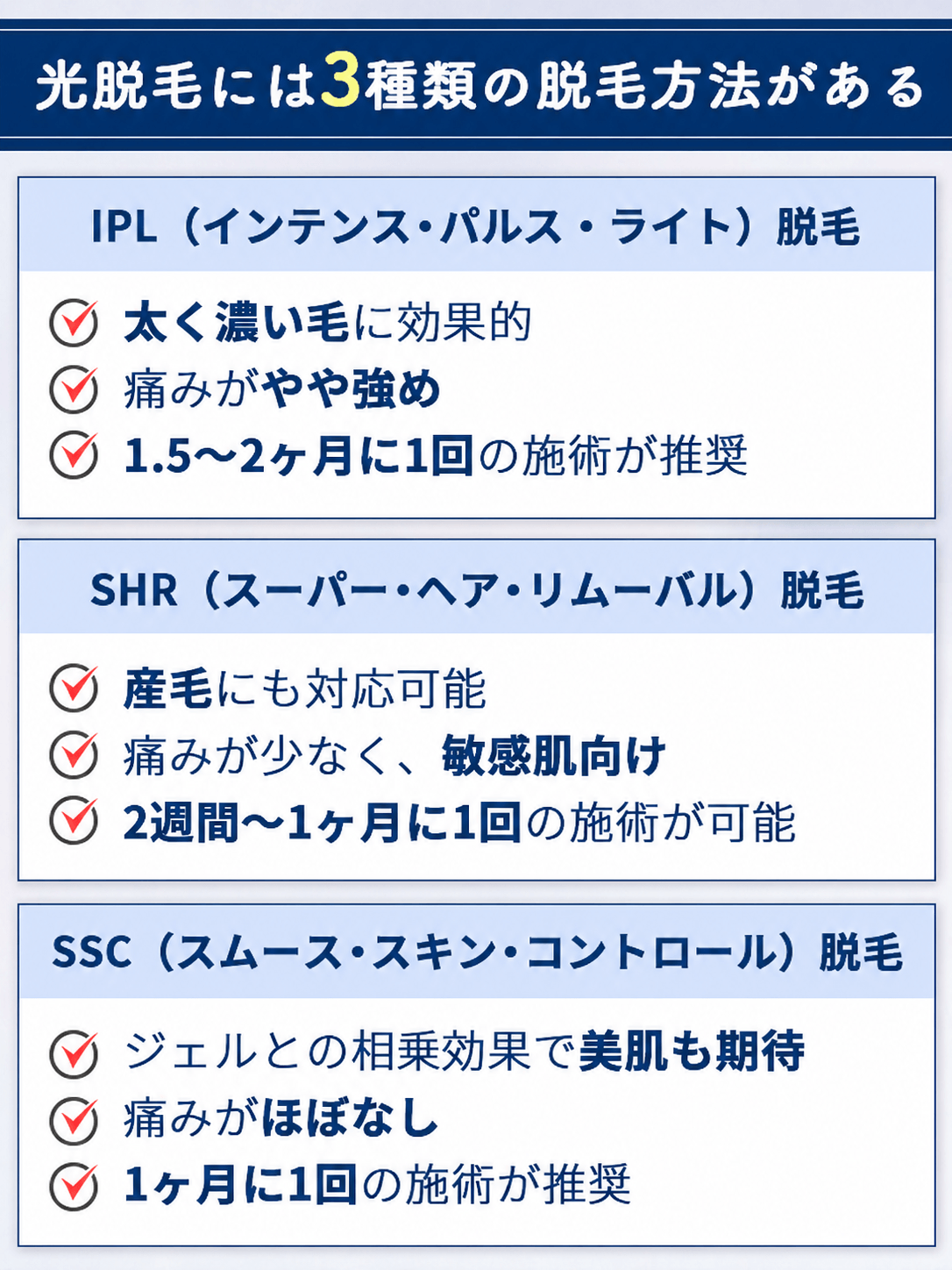 光脱毛の方法
