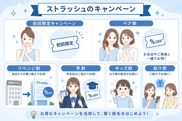 ストラッシュのキャンペーンは6つある