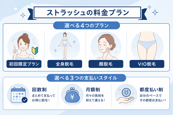 ストラッシュの料金プラン