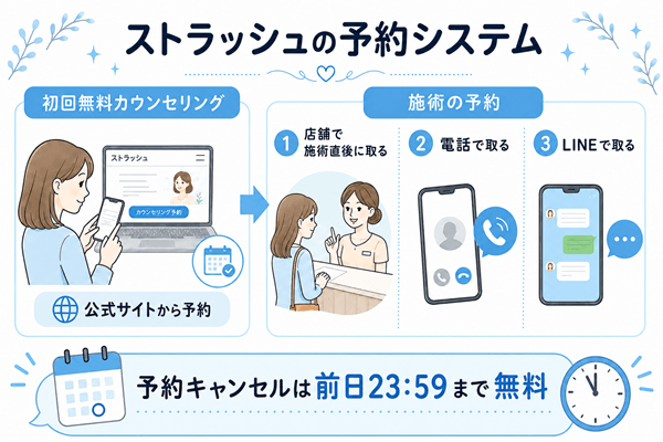 ストラッシュの予約システム