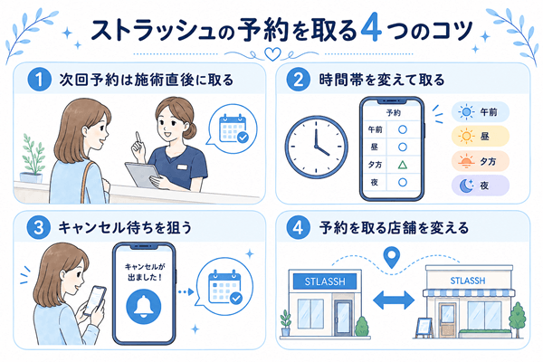ストラッシュの予約を取るコツ